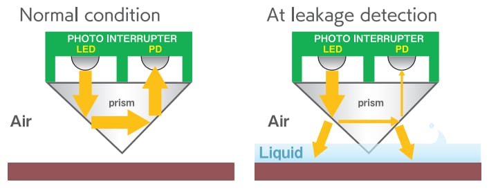 Chart - Nidec Components WL10 Liquid Leak Sensors